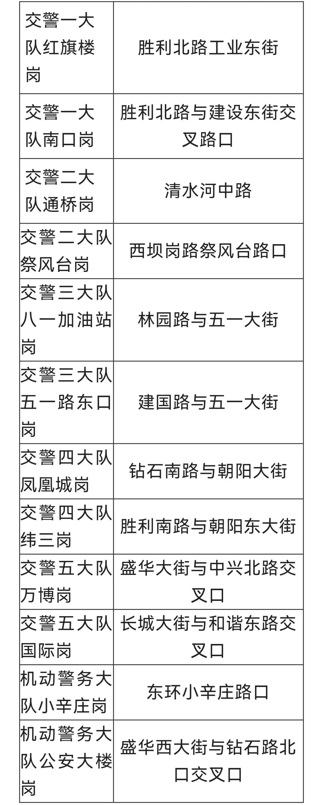 早新闻∣明确了！张家口继续提高！发现82例阳性！此地临时管控！警惕！已致多人死亡！休闲区蓝鸢梦想 - Www.slyday.coM