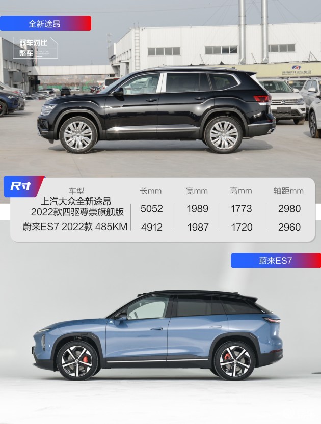 上汽大众全新途昂VS蔚来ES7