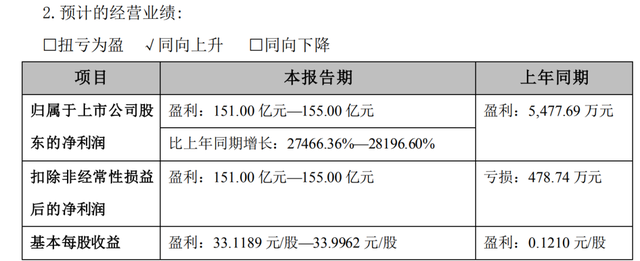 ““九安大帝”怎么了？中报净利预增超274倍，二季度却环比下滑逾九成