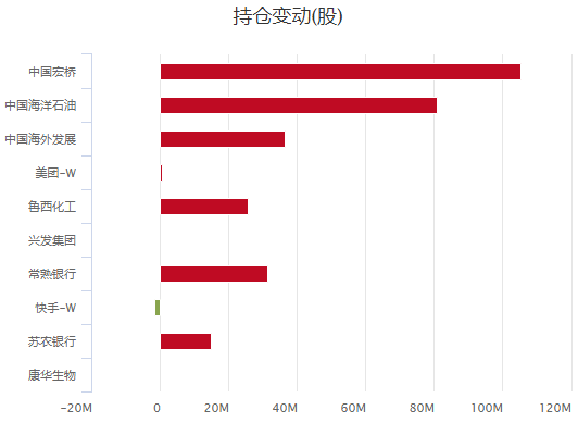 中庚价值领航二季报前十大重仓股持仓变动情况,来源:Choice金融终端