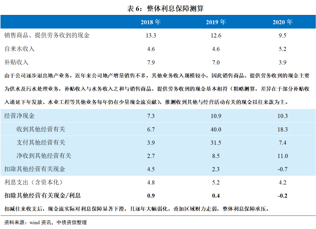 沉浸式案例分析带你了解类城投债务拆分思路