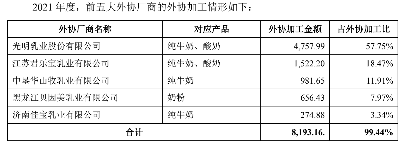 来源:说明书