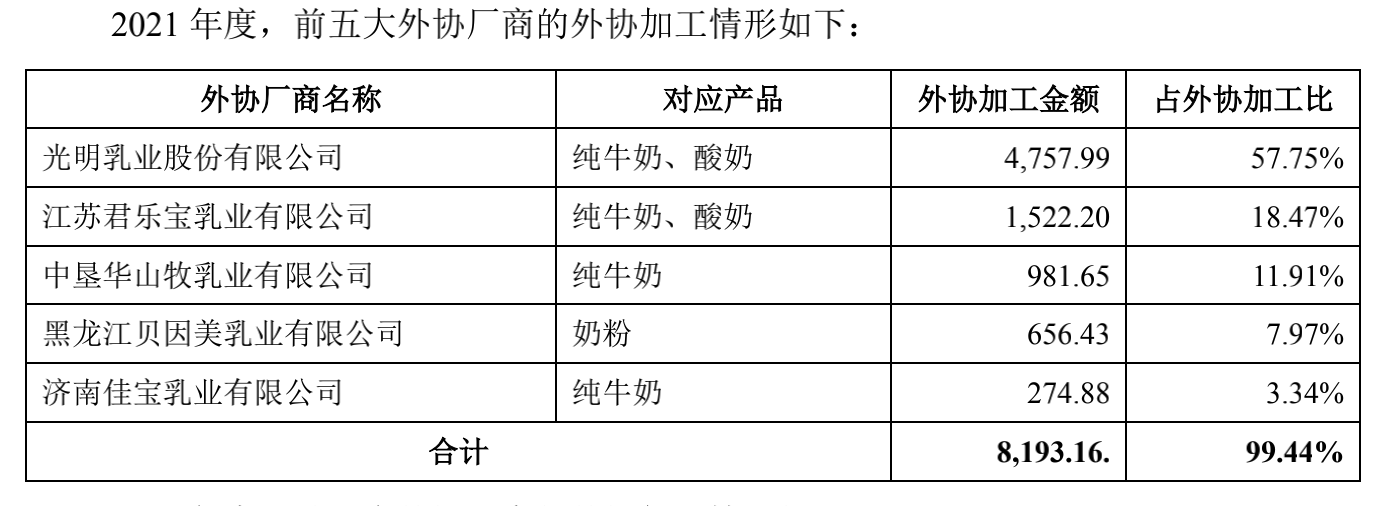 来源：说明书