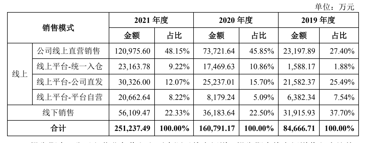 来源:说明书