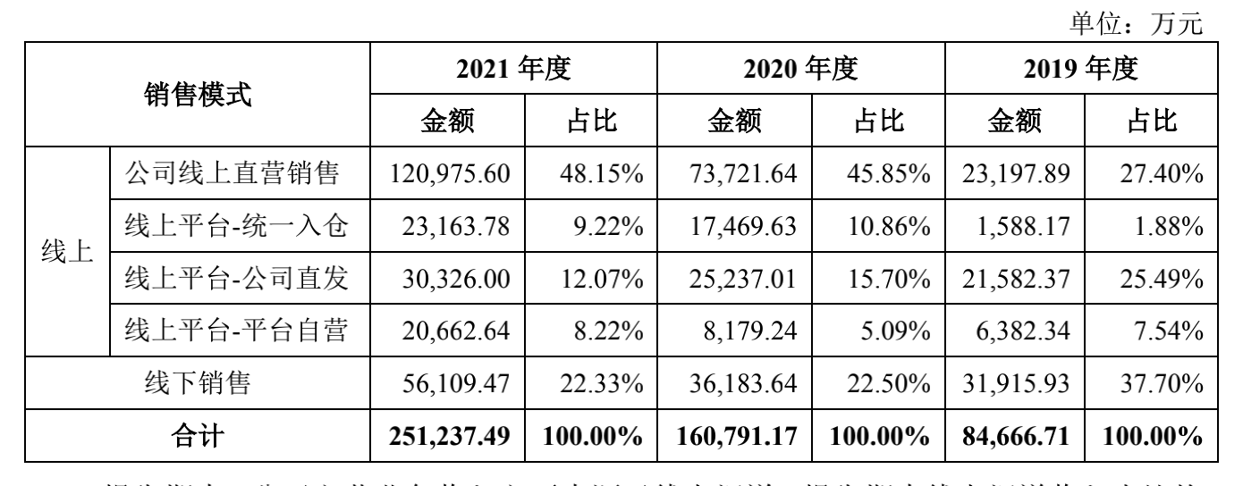 来源：说明书