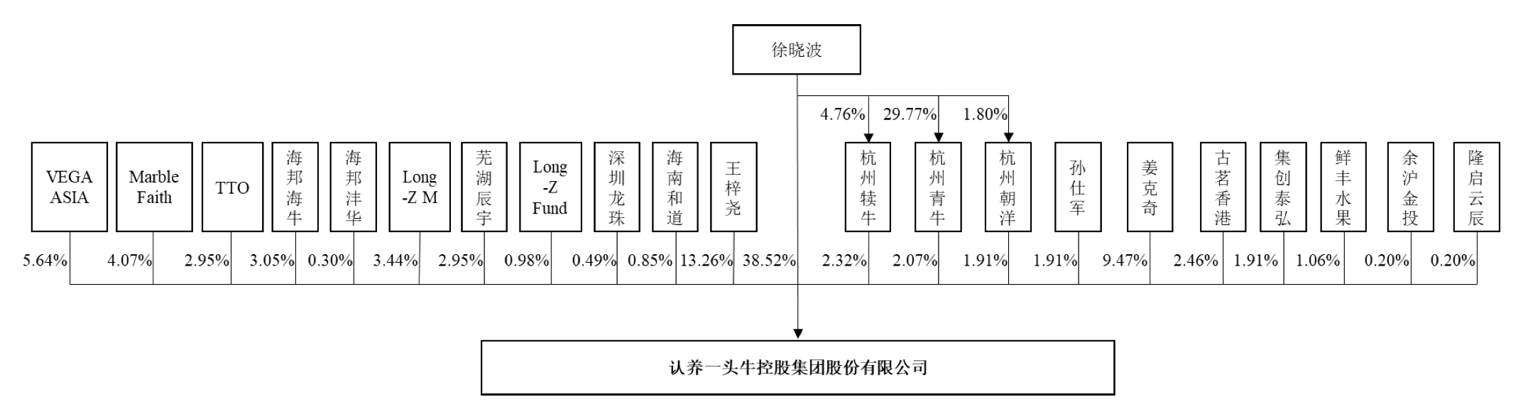 来源:说明书