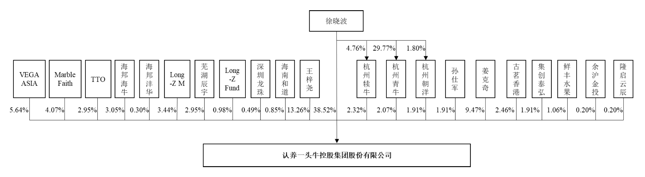 来源：说明书