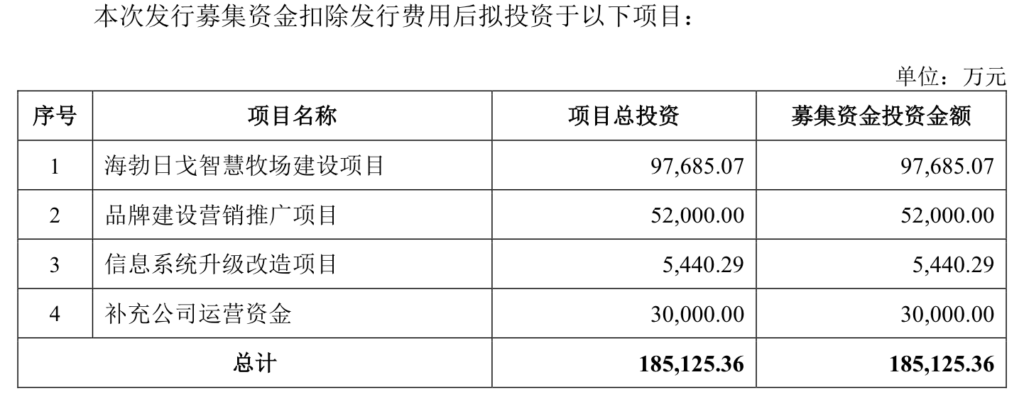 来源:说明书