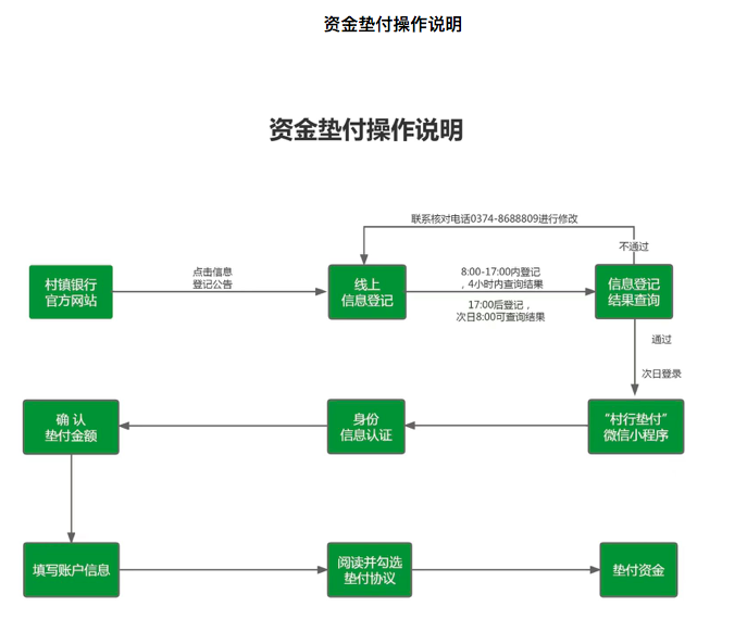 今起垫付！4家河南村镇银行发布操作说明，有储户反映操作并不顺畅