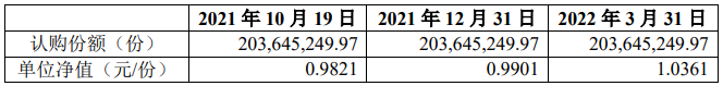 图:守朴基金历史净值情况