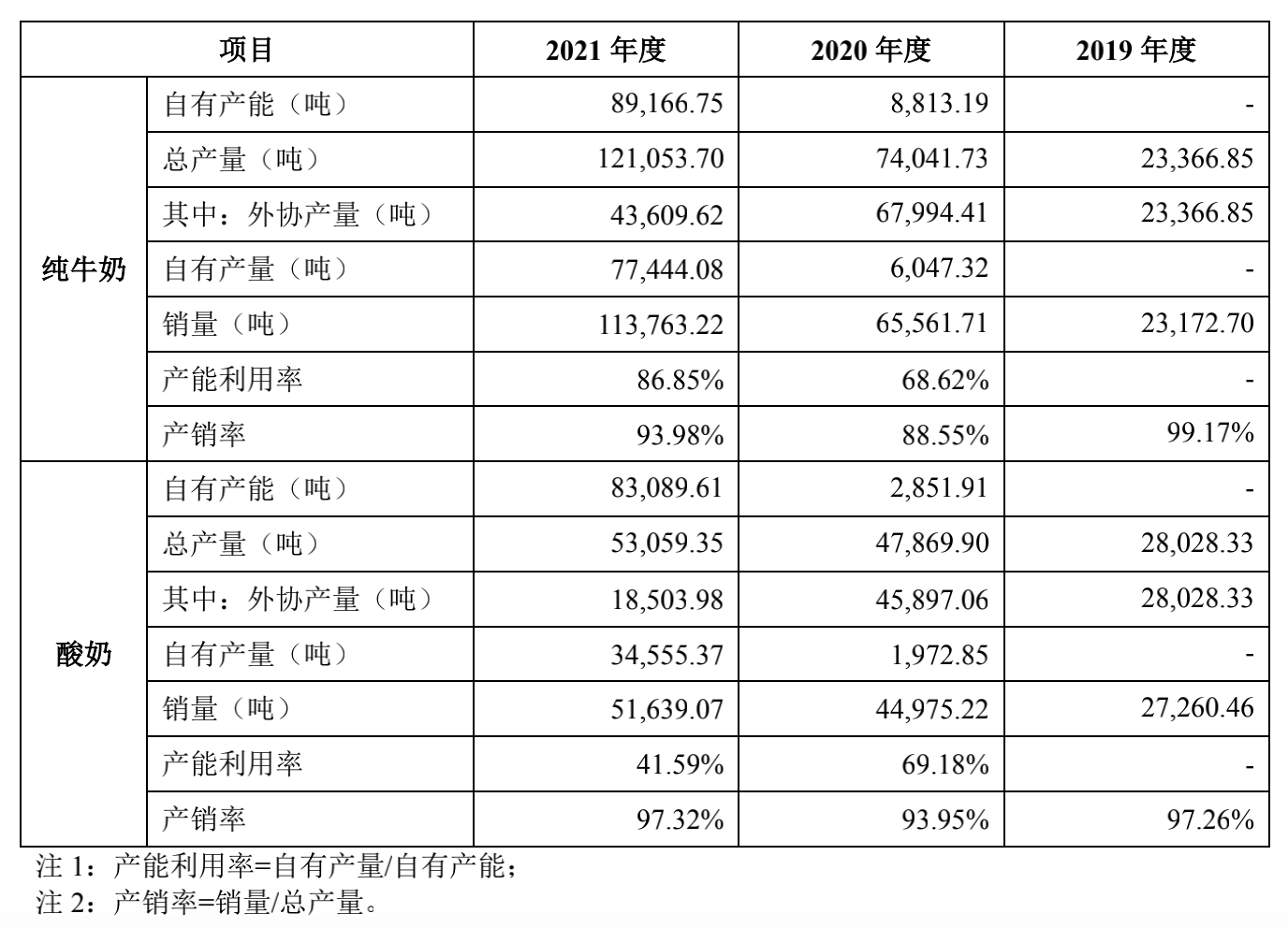 来源:说明书