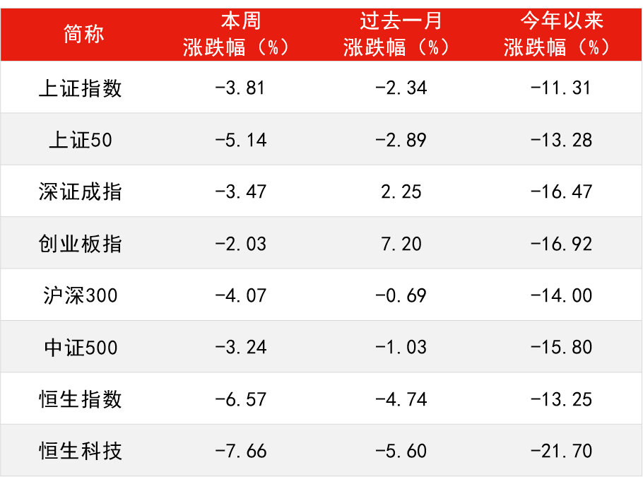 数据来源:Wind,截至2022年7月15日