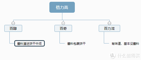 消费降级也要擦亮双眼，躲过了雪糕刺客，那线上的食品边角料呢？省钱宝藏还是智商税？休闲区蓝鸢梦想 - Www.slyday.coM