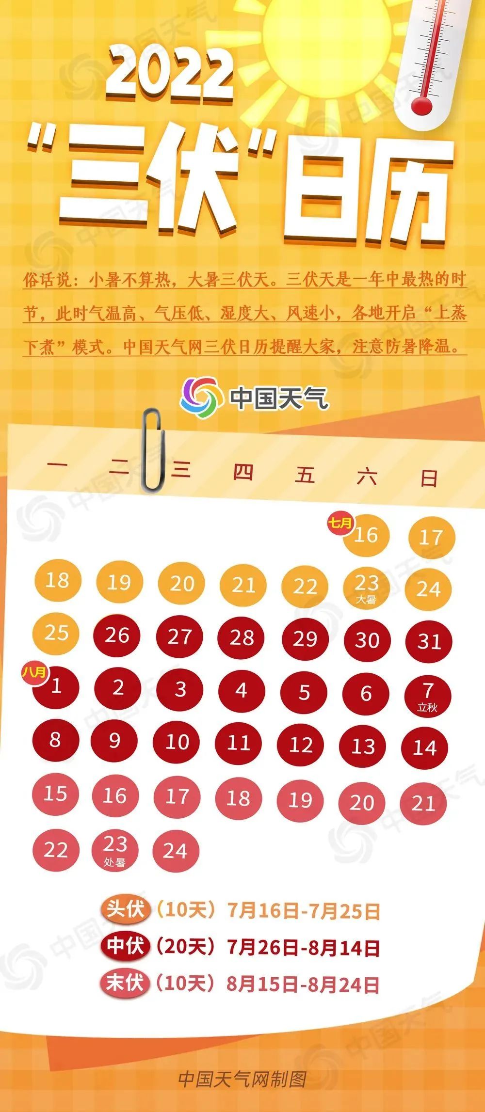 出伏时间为8月24日入伏时间是7月16日今年又是40天今年三伏天竟然进!