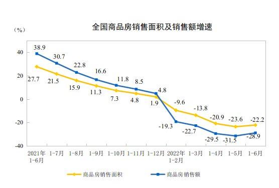 截图自国家统计局官网。