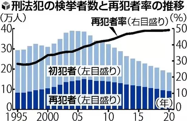 日本出狱犯人再犯罪率高达49 1 少年监狱强制罪犯蹲着马步学理发 浜口 罪犯 监狱 新浪新闻 日本出狱犯人再犯罪率高达49 1 少年监狱强制罪犯蹲着马步学理发 浜口 罪犯 监狱 新浪新闻
