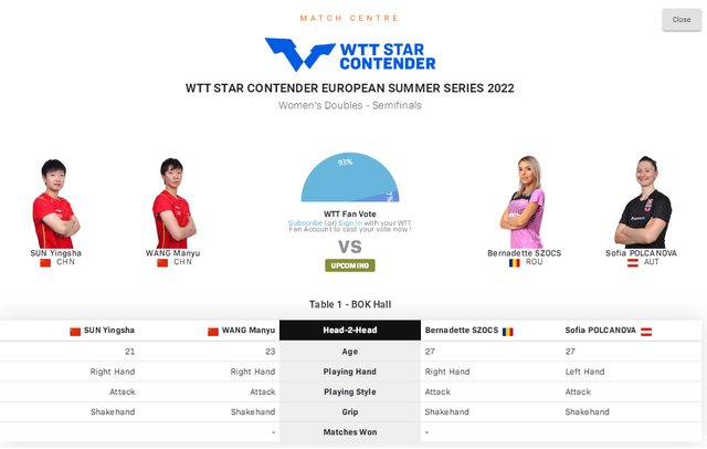 孙颖莎/王曼昱3休闲区蓝鸢梦想 - Www.slyday.coM