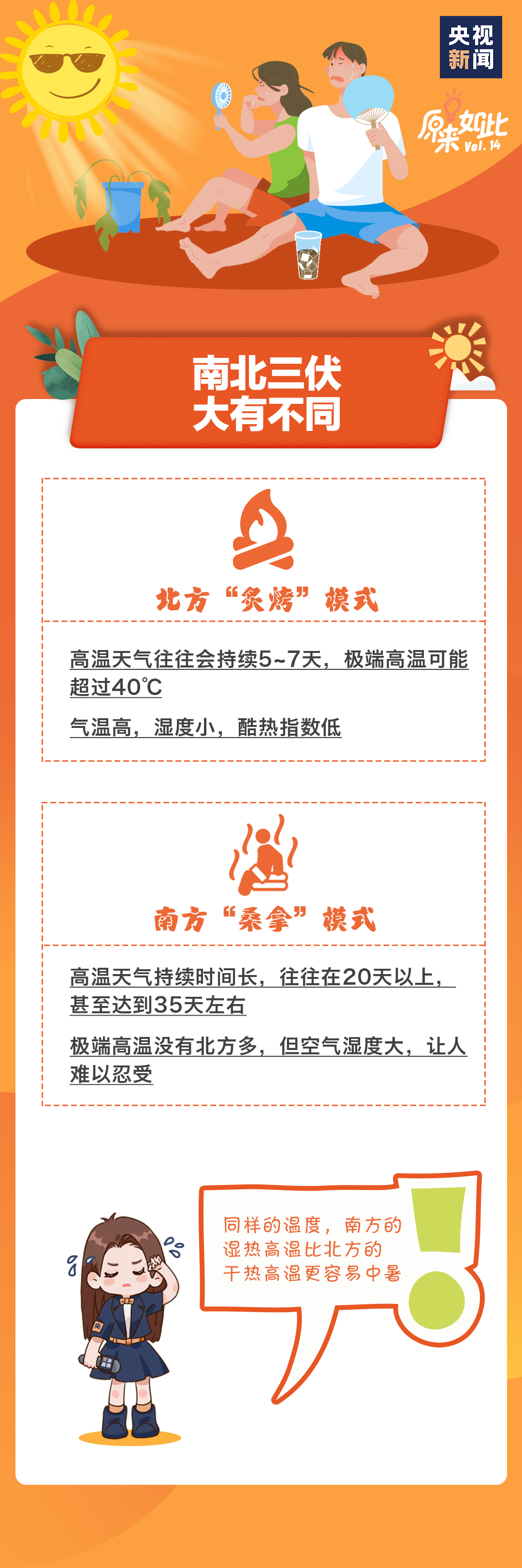 三伏天来了！这些禁忌不能犯休闲区蓝鸢梦想 - Www.slyday.coM