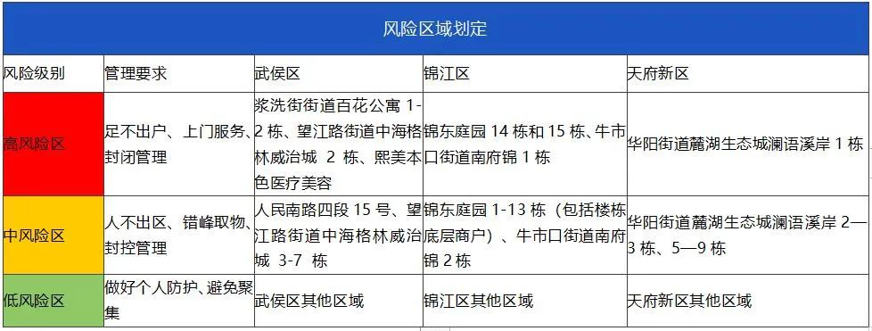 最新！成都共有5例本土病例，为同事，属同一传播链，轨迹公布→休闲区蓝鸢梦想 - Www.slyday.coM