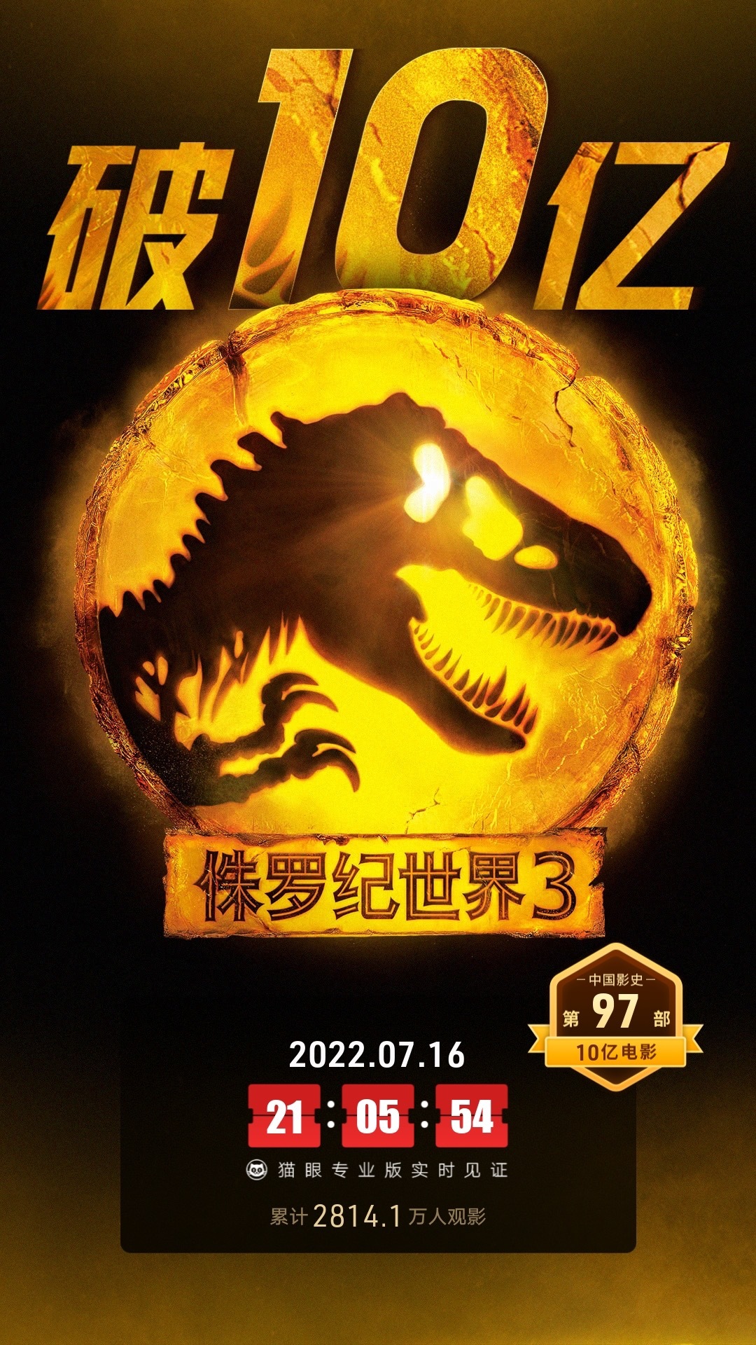 电影侏罗纪世界3总票房破10亿