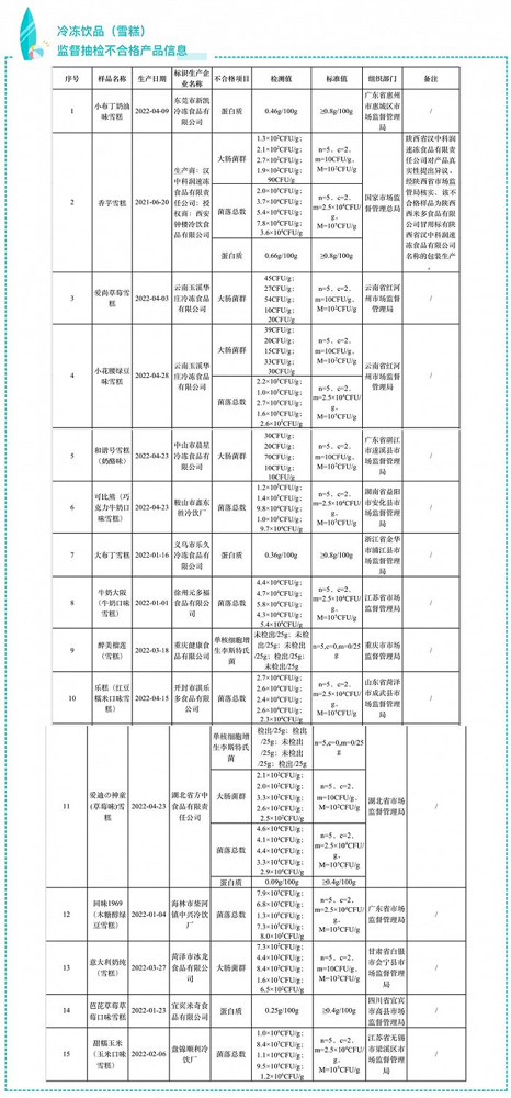 伊利回应“小布丁大布丁抽检不合格”：非公司产品，伊利冰淇淋各项检测均符合国家标准