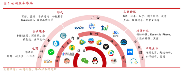 绝无仅有腾讯控股比茅台还赚钱还优秀还低估确定性更强