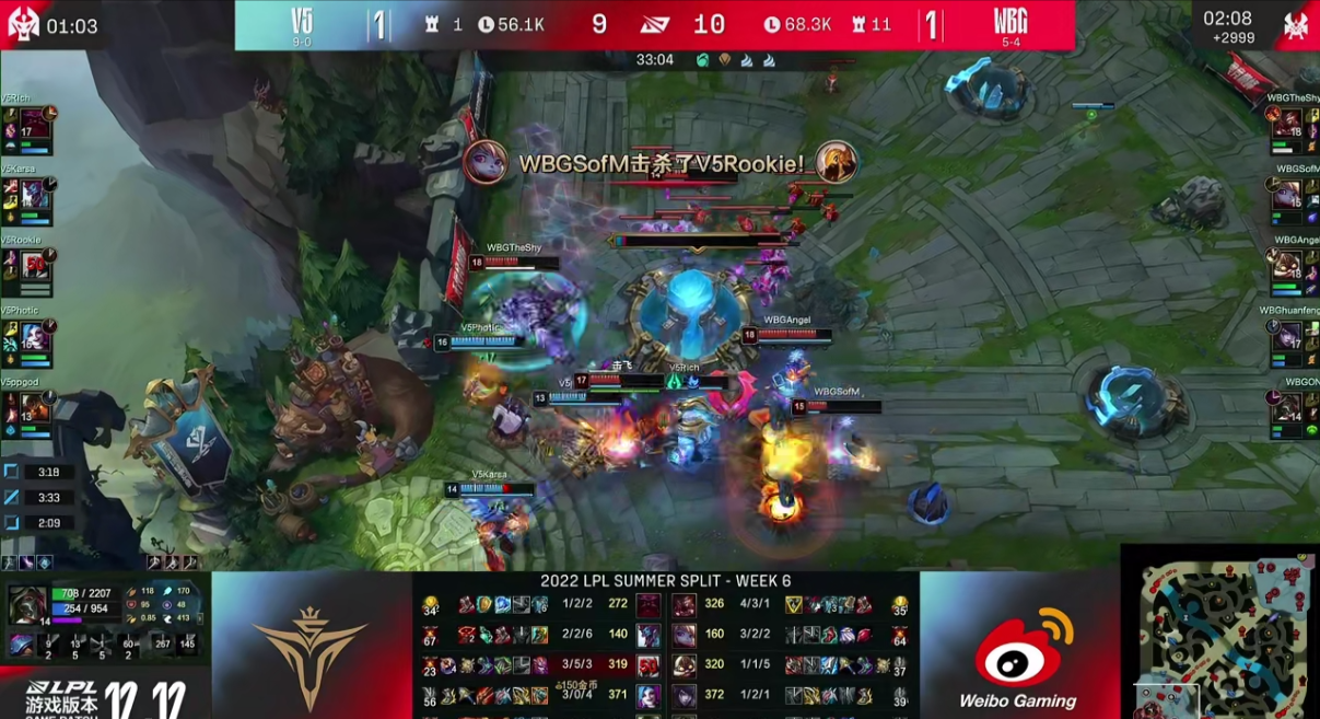 Theshy亲手制裁Rookie!WBG击破V5不败金身休闲区蓝鸢梦想 - Www.slyday.coM Theshy亲手制裁Rookie!WBG击破V5不败金身休闲区蓝鸢梦想 - Www.slyday.coM