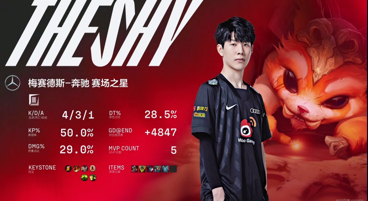 Theshy亲手制裁Rookie!WBG击破V5不败金身休闲区蓝鸢梦想 - Www.slyday.coM Theshy亲手制裁Rookie!WBG击破V5不败金身休闲区蓝鸢梦想 - Www.slyday.coM