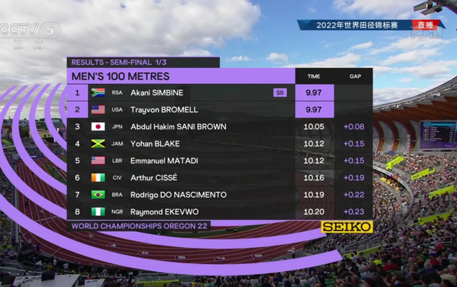 苏炳添无缘世锦赛决赛 已经尽力了无论成败你都是中国人的骄傲休闲区蓝鸢梦想 - Www.slyday.coM