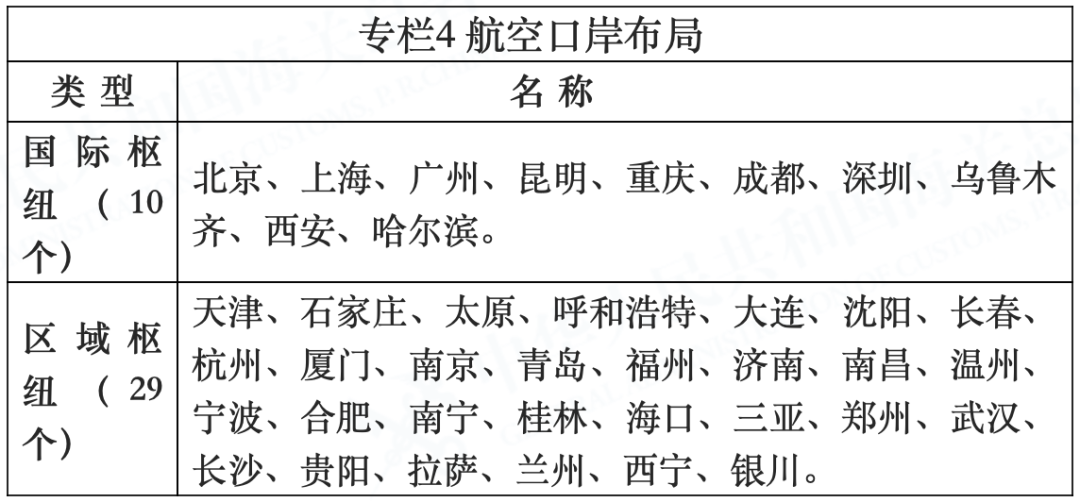 哪个省的国际机场最多？中国仅这4县拥有国际机场！休闲区蓝鸢梦想 - Www.slyday.coM