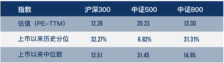 (数据来源:wind,截至2022年7月15日,风险提示:我国股市运作时间较短,不能反映证券市场发展的所有阶段。)
