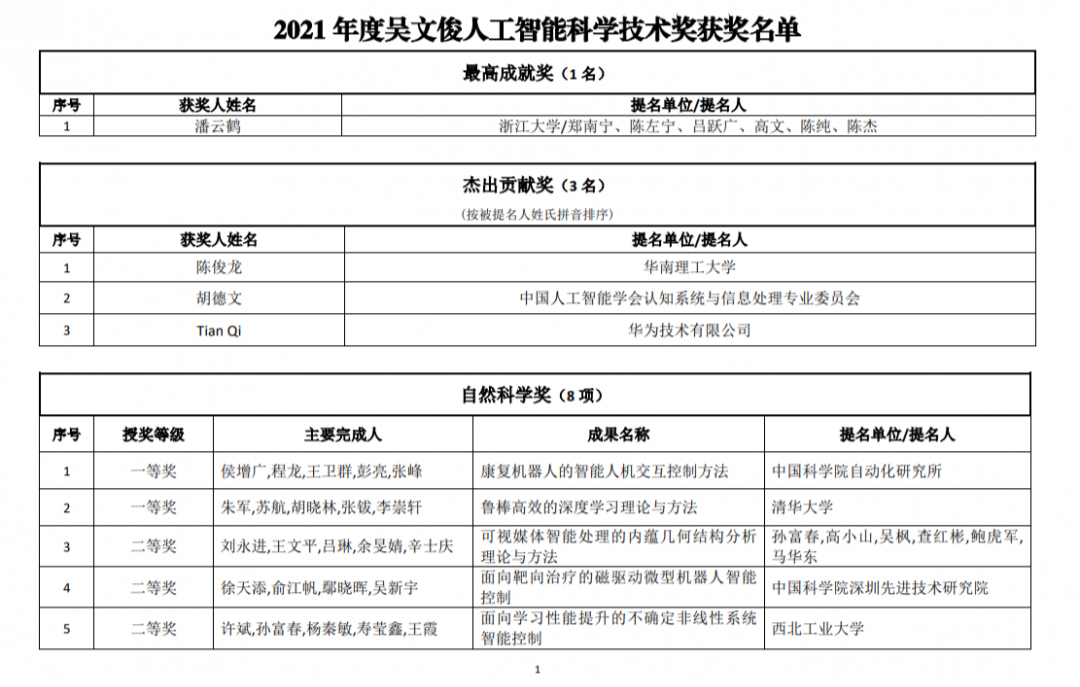 （封面图片来源：中国人工智能学会）