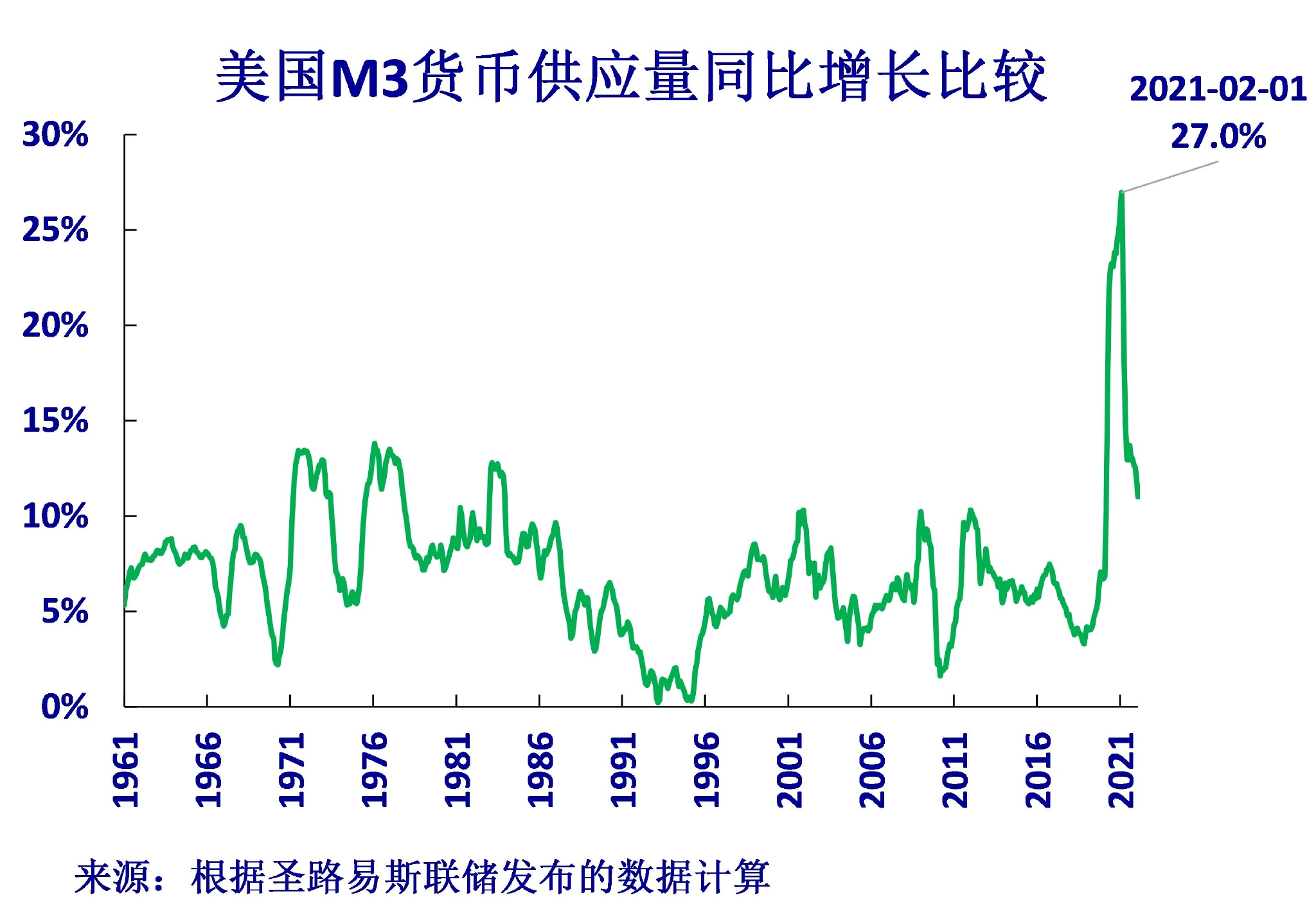 预计美国经济前景不确定