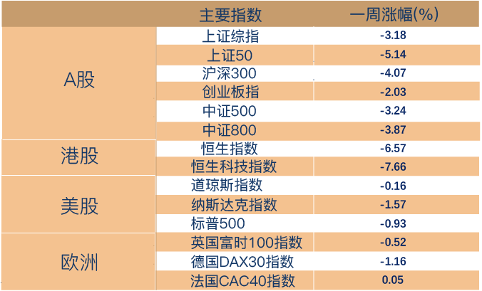 (数据来源:Wind,截至2022年7月15日。风险提示:我国股市运作时间较短,不能反映证券市场发展的所有阶段。)