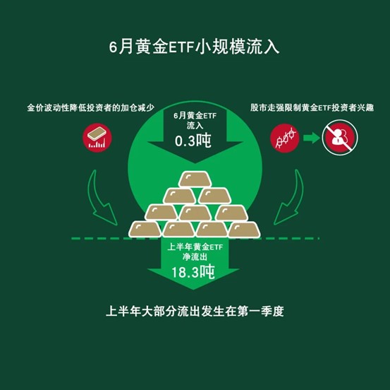 图片来源：世界黄金协会