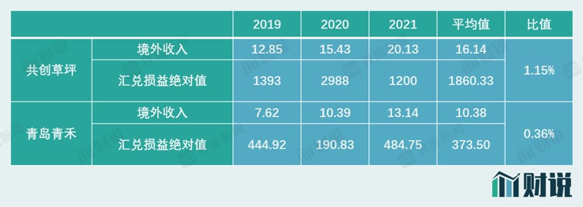 图片来源：Wind、界面新闻研究部