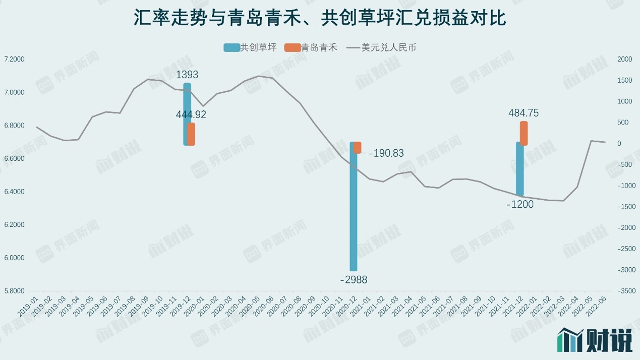 图片来源：Wind、界面新闻研究部