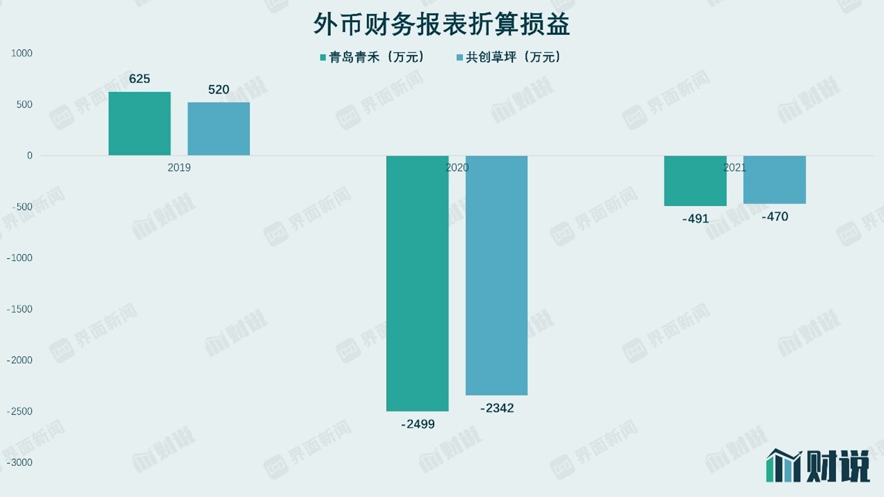 图片来源：Wind、界面新闻研究部