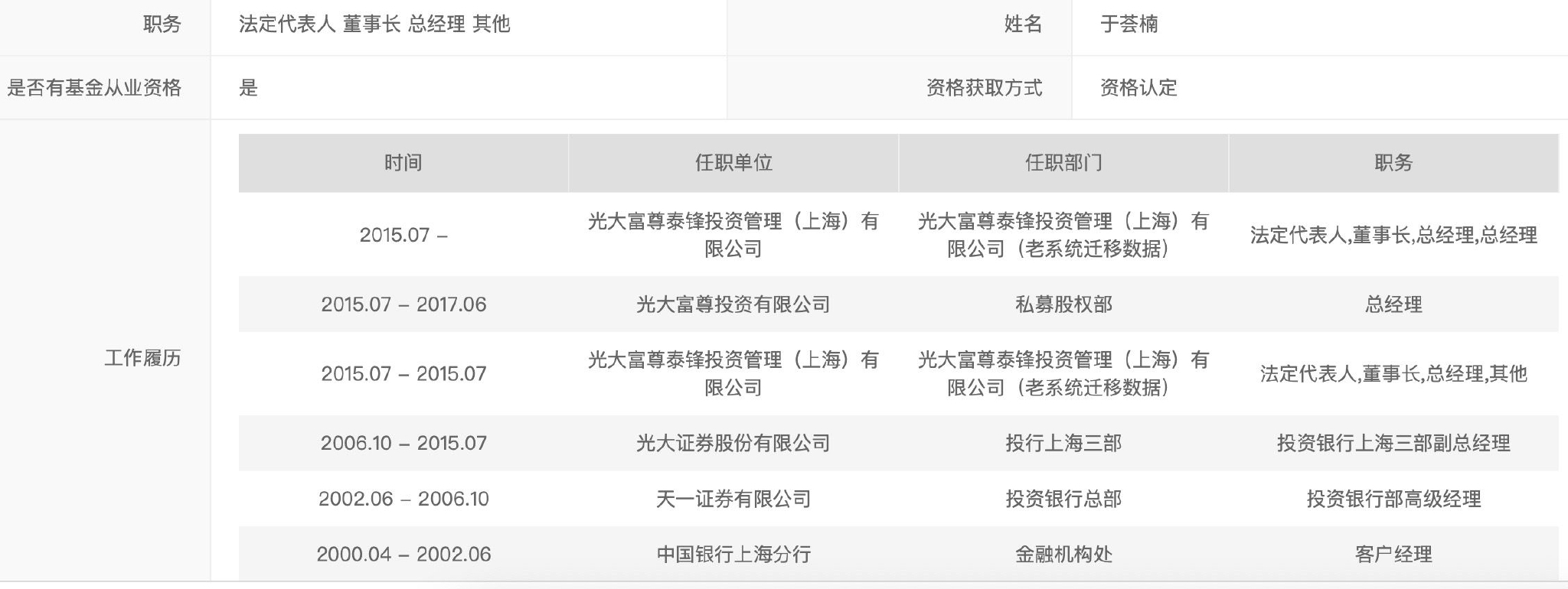 图片来源:中国证券投资基金业协会网