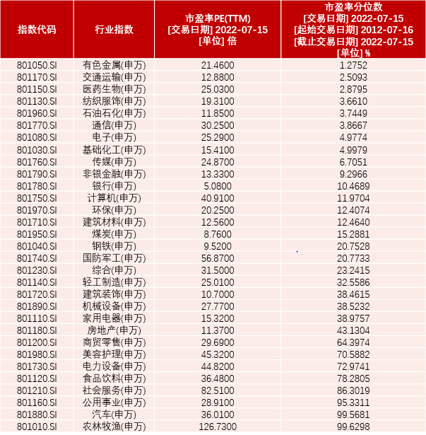 理性的投资者如何看待市场反弹？