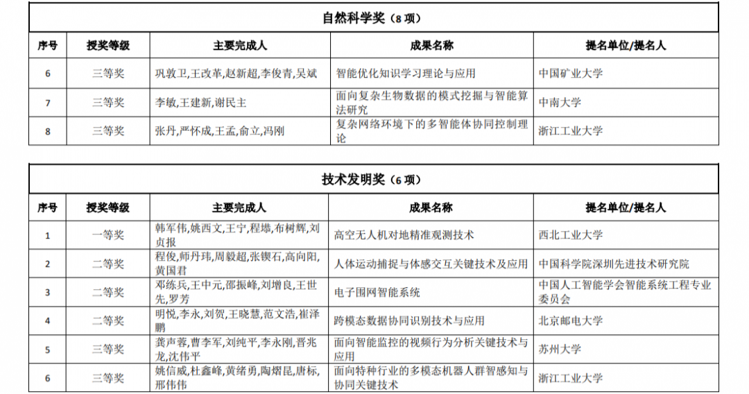 （封面图片来源：中国人工智能学会）