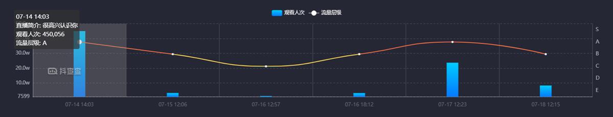 王麻子直播菜刀拍蒜：21小时45万人围观，仅售出989件休闲区蓝鸢梦想 - Www.slyday.coM