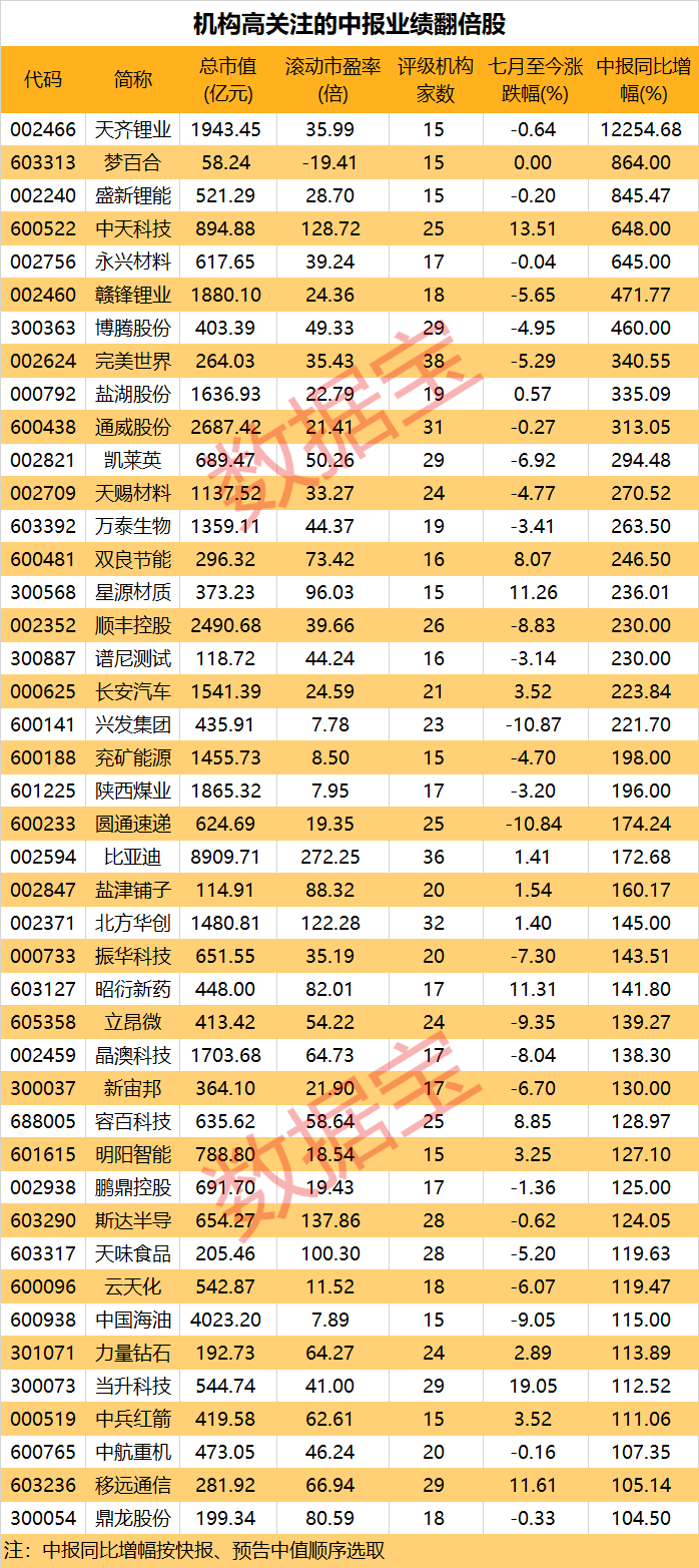 声明：数据宝所有资讯内容不构成投资建议，股市有风险，投资需谨慎。