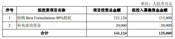 图片来源：仙乐健康公告