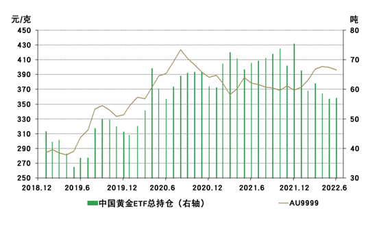 图片来源：世界黄金协会