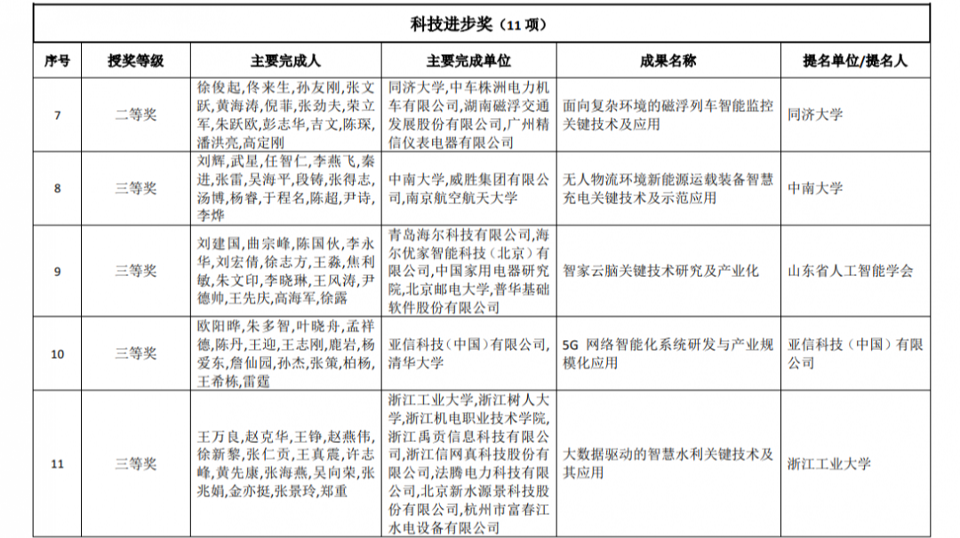 （封面图片来源：中国人工智能学会）