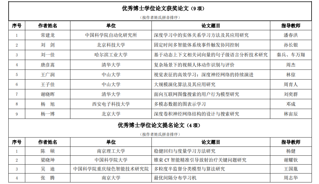 （封面图片来源：中国人工智能学会）