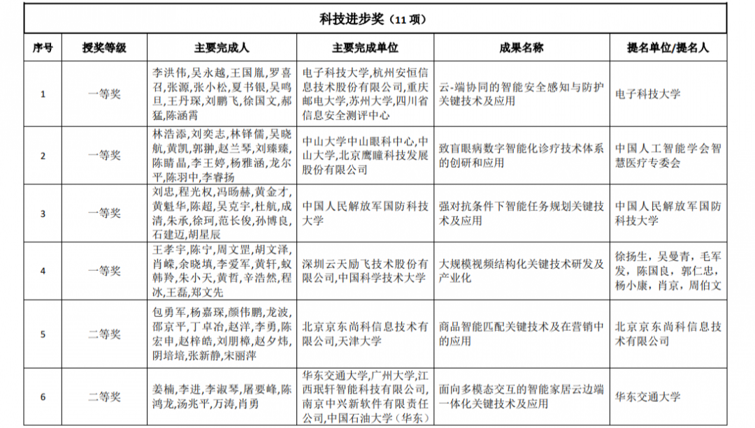 （封面图片来源：中国人工智能学会）