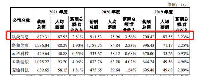 来源:《问询回复函》