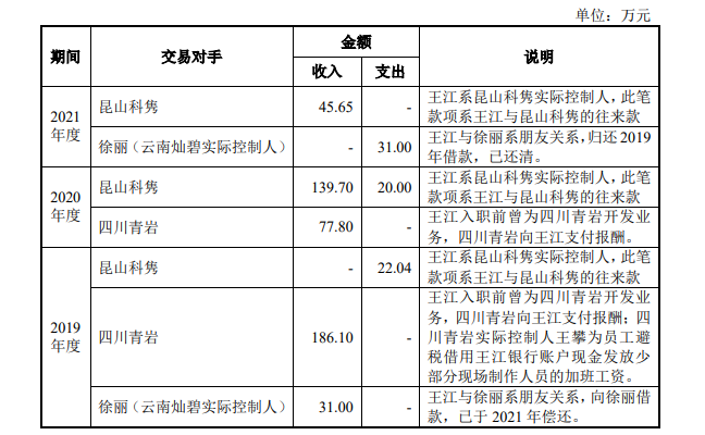 来源:《二轮问询回复函》
